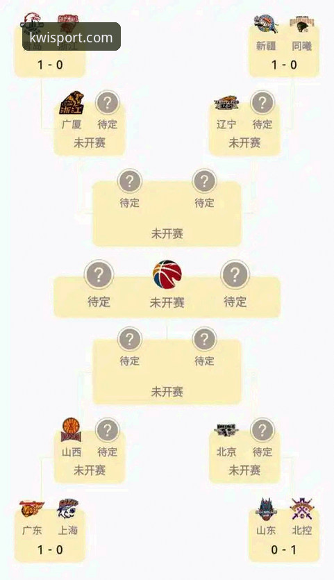 CBA季后赛山西vs青岛赛事回顾操作教程：奇异果体育平台观赛指南